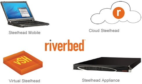 How WAN Optimization Works?