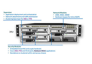 Cisco Firepower 4100 overview