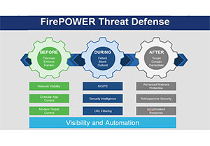 Cisco FTD Identity Policy