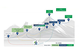 Cisco ISE License PIDs