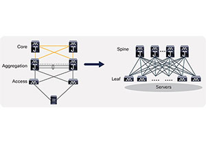 Cisco Nexus 9000 switches modes of operation