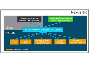 Cisco NX-OS Licensing