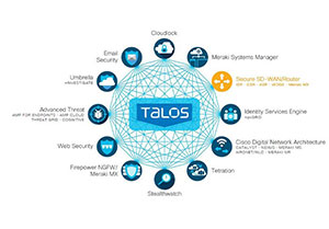 Cisco Talos Threat Intelligence