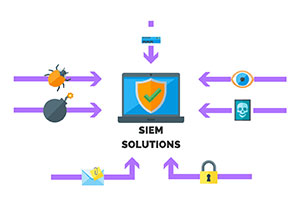What is SIEM