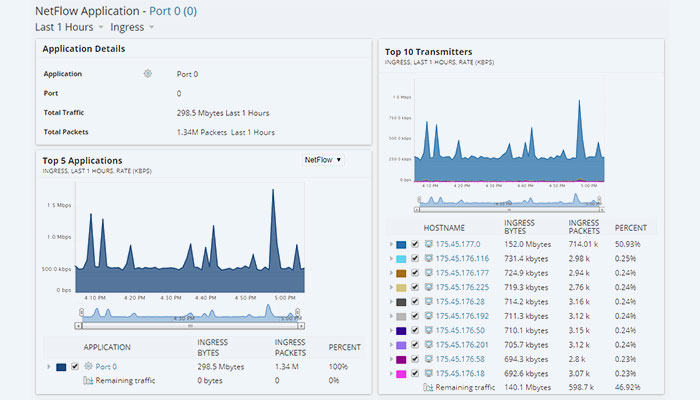 Solarwinds Bandwidth Analyzer Pack