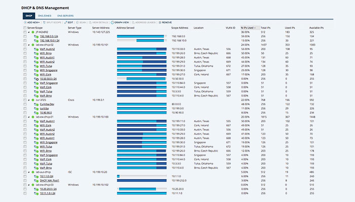 Solarwinds IP Control Bundle