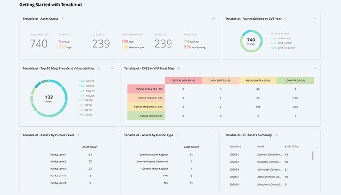Asset Management Using Tenable
