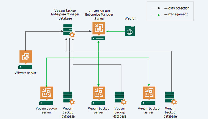 Veeam Availability Suite