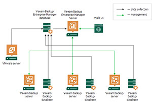 Veeam Availability Suite