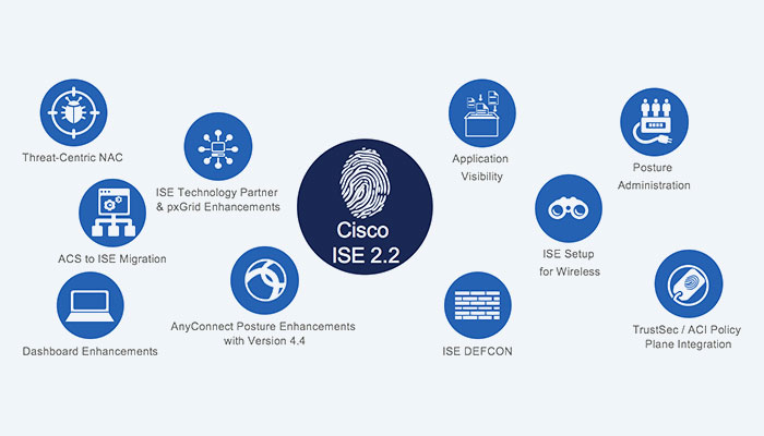 Cisco ISE
