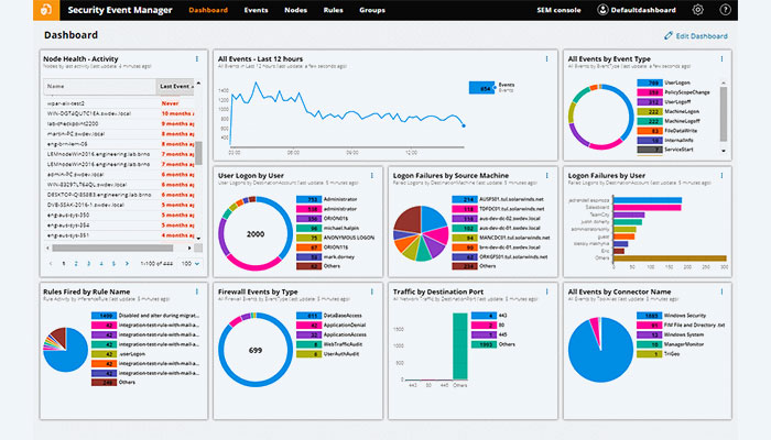 Solarwinds Log and Network Performance Pack