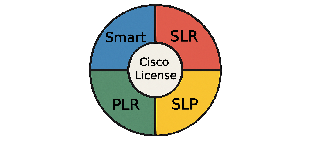 Cisco Licensing