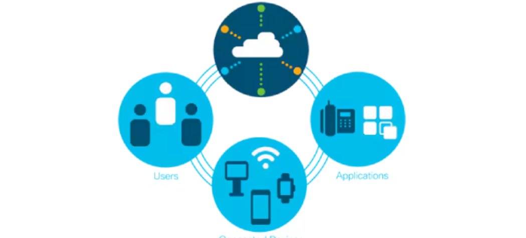 SD-WAN